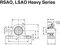 Mounted Bearings pillow block ecc RSAO LSAO Hs G